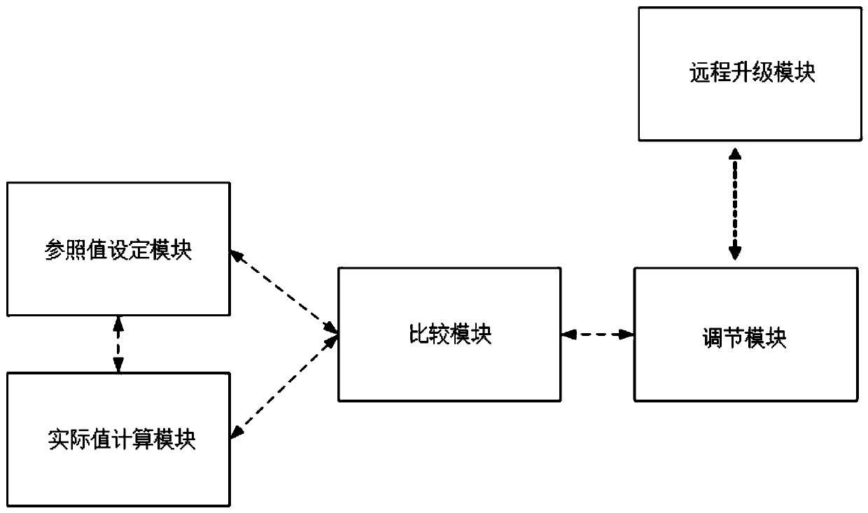 Closed-loop expectoration method and system for automatically titrating expectoration pressure