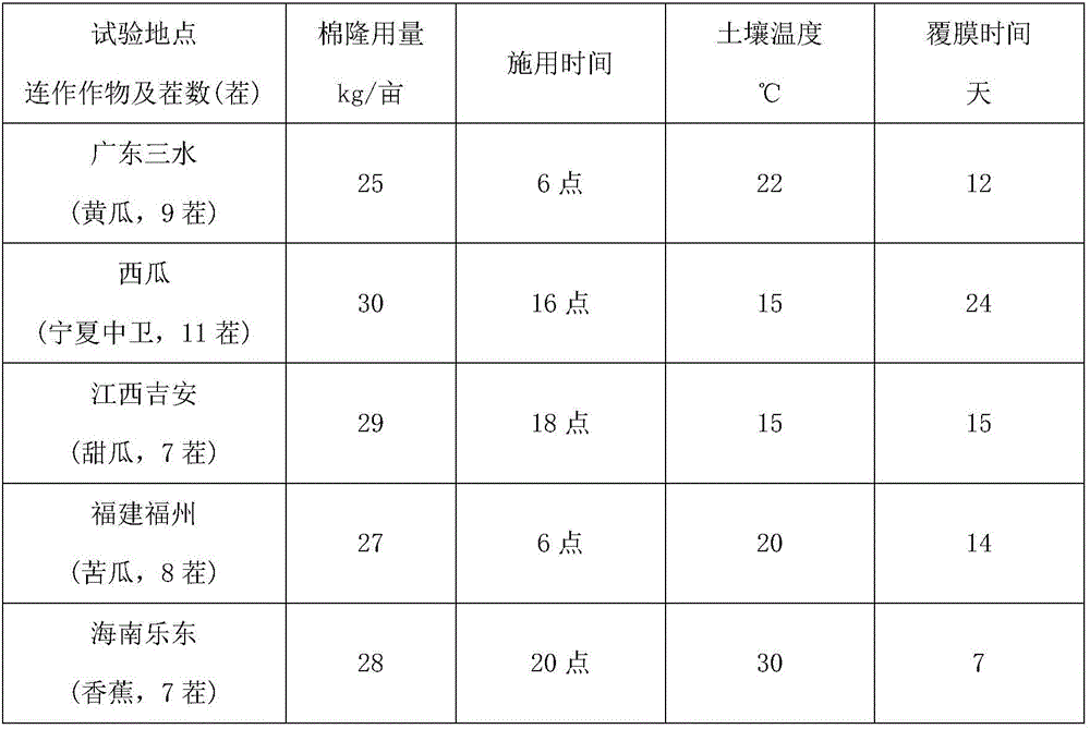 Soil treatment and bio-organic fertilizer combined method for controlling crop wilt disease