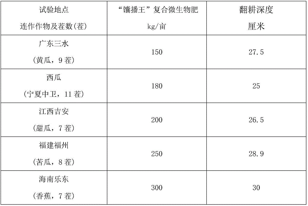 Soil treatment and bio-organic fertilizer combined method for controlling crop wilt disease