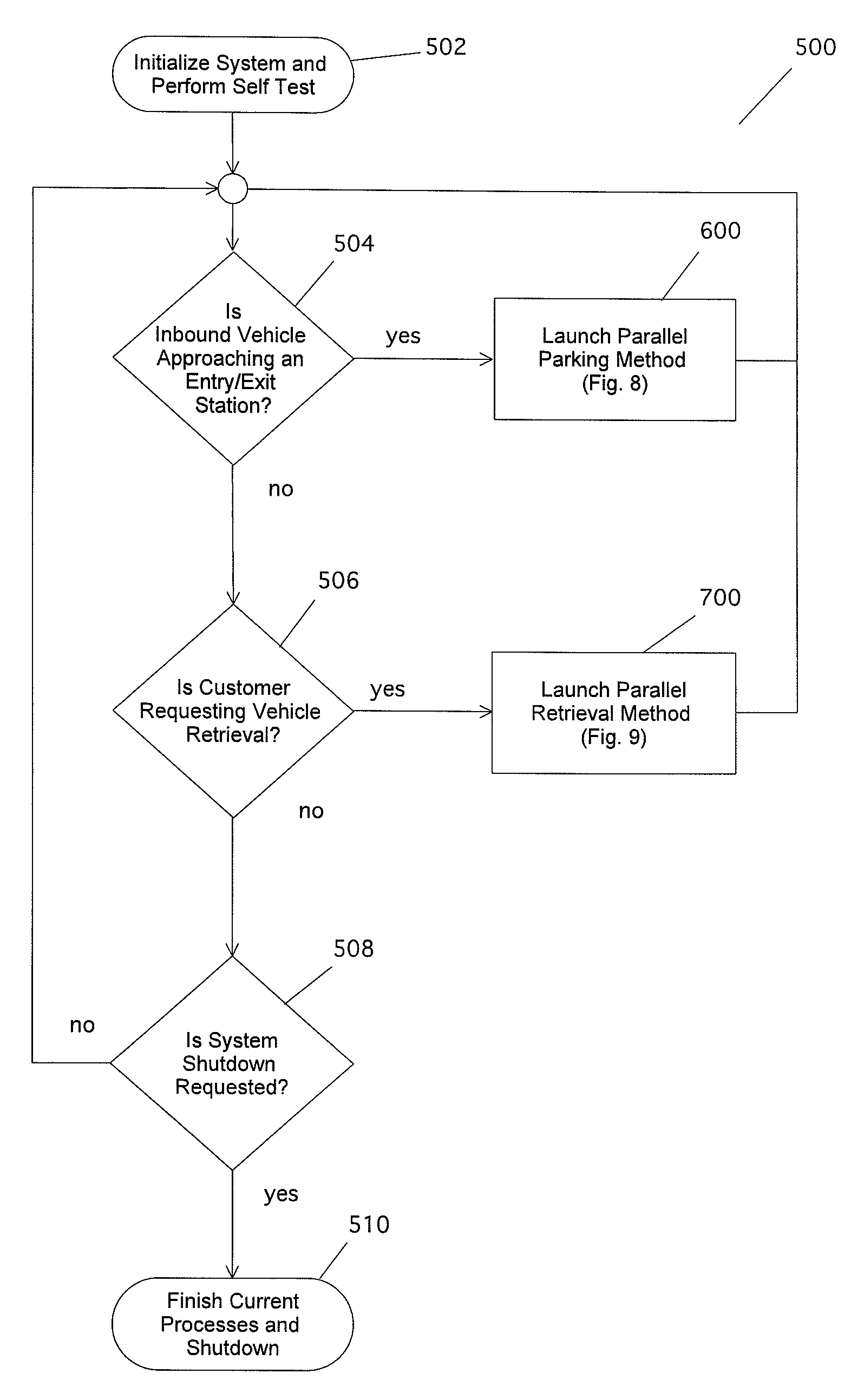 System and Method for Controlling and Managing an Automated Vehicle Parking Garage