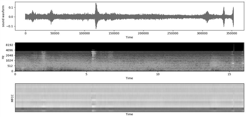 Elevator abnormal sound detection method and system