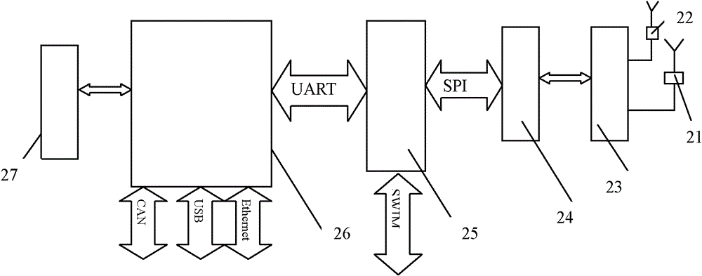 A wireless sensor network precise positioning system and method