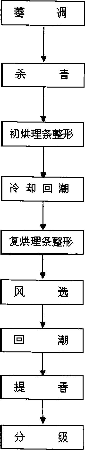 Process for preparing white tea