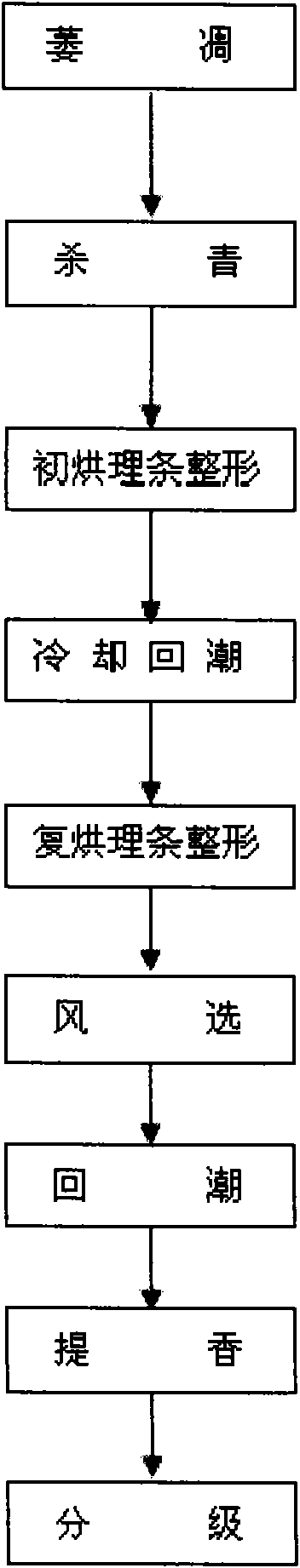 Process for preparing white tea