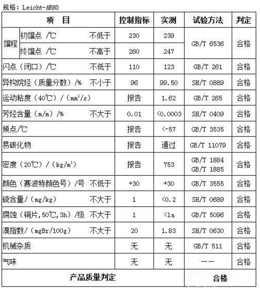 A kind of lubricating oil for aluminum foil rolling, preparation method and application