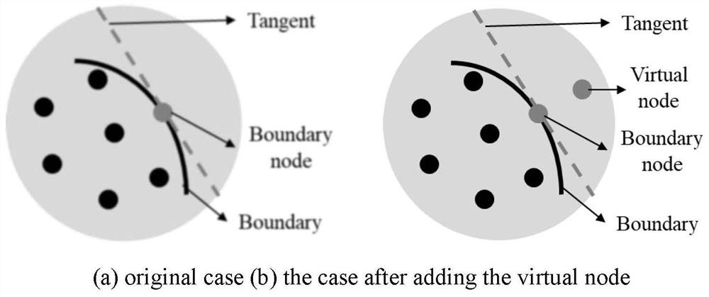 Reservoir porous medium flow temperature coupling model calculation method based on windward GFDM