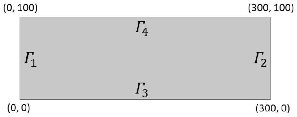 Reservoir porous medium flow temperature coupling model calculation method based on windward GFDM