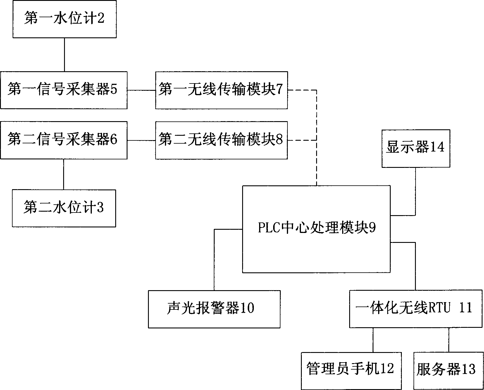 Marine water level alarm system