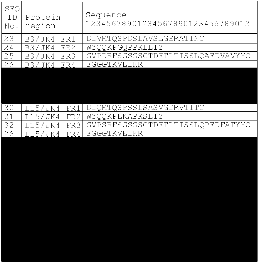 IL-1 Binding Proteins