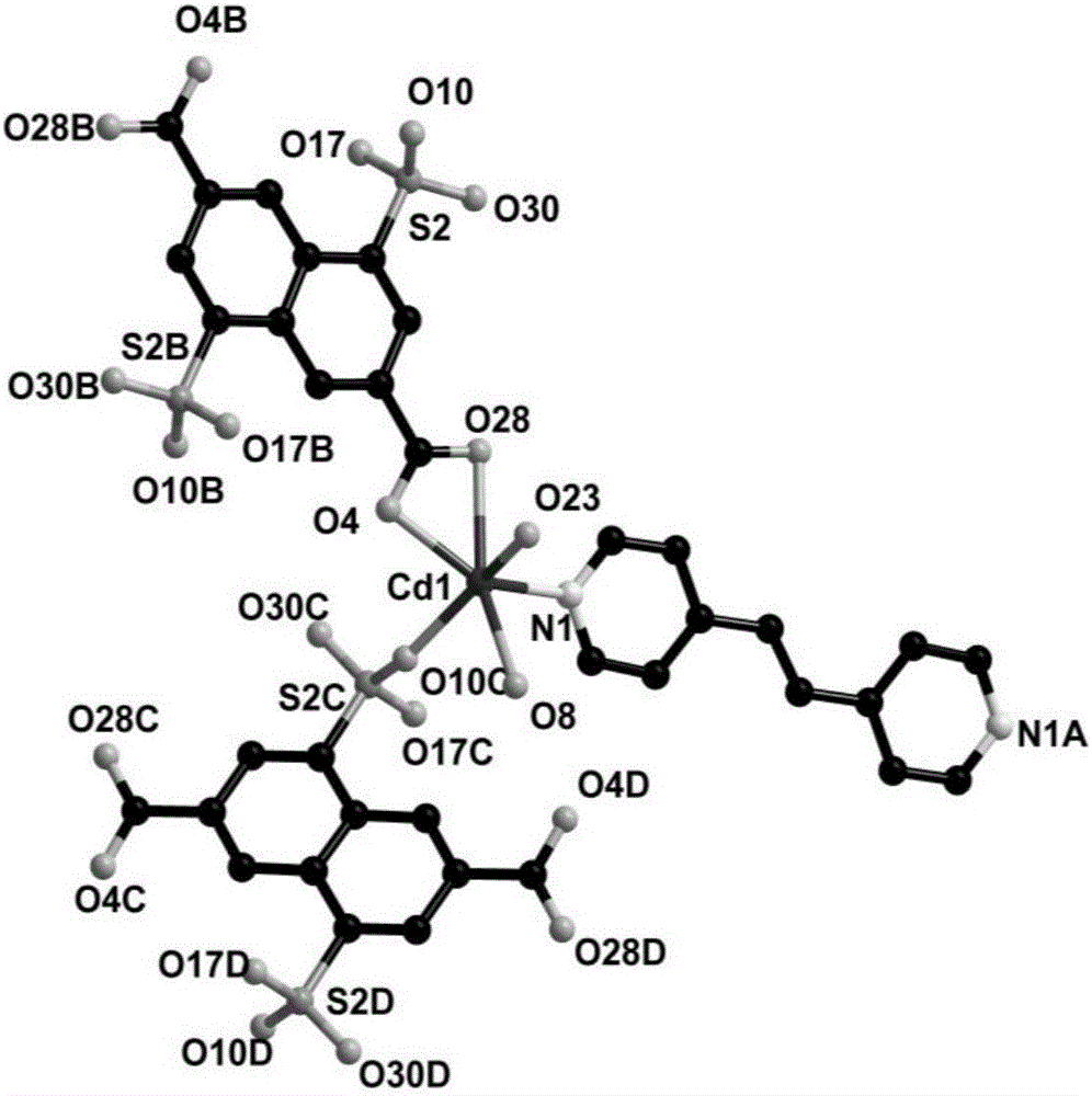 Cd metal-organic framework material and preparation method and application thereof