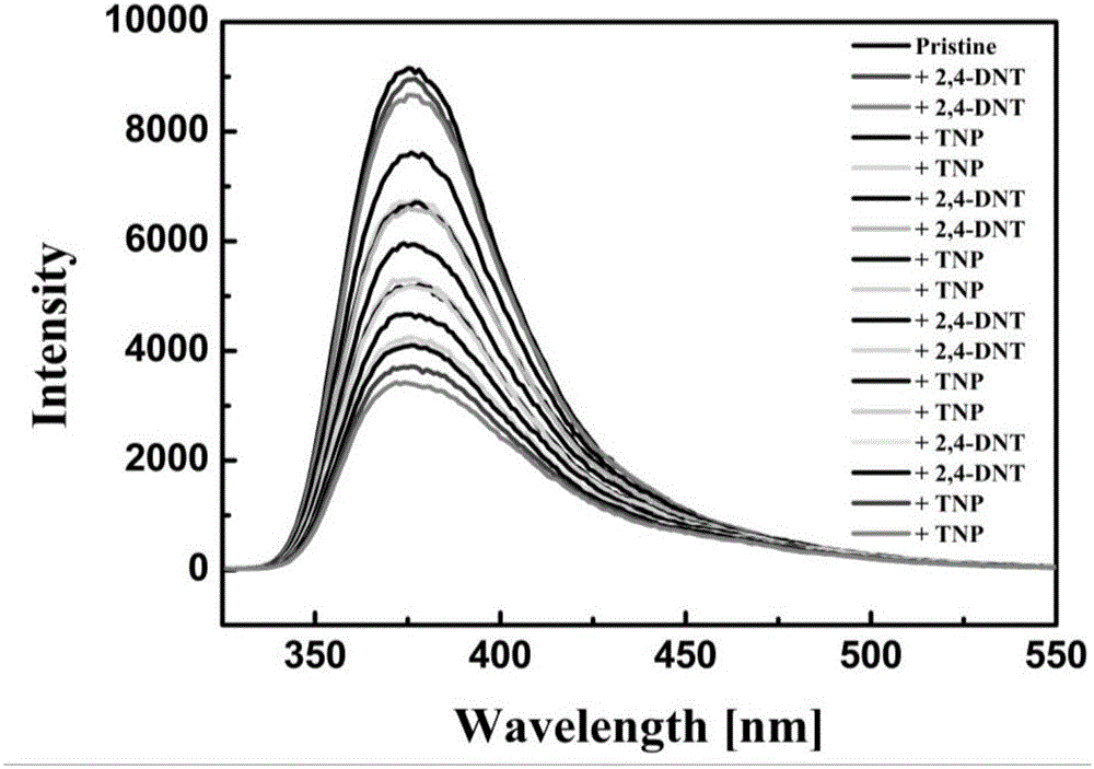 Cd metal-organic framework material and preparation method and application thereof