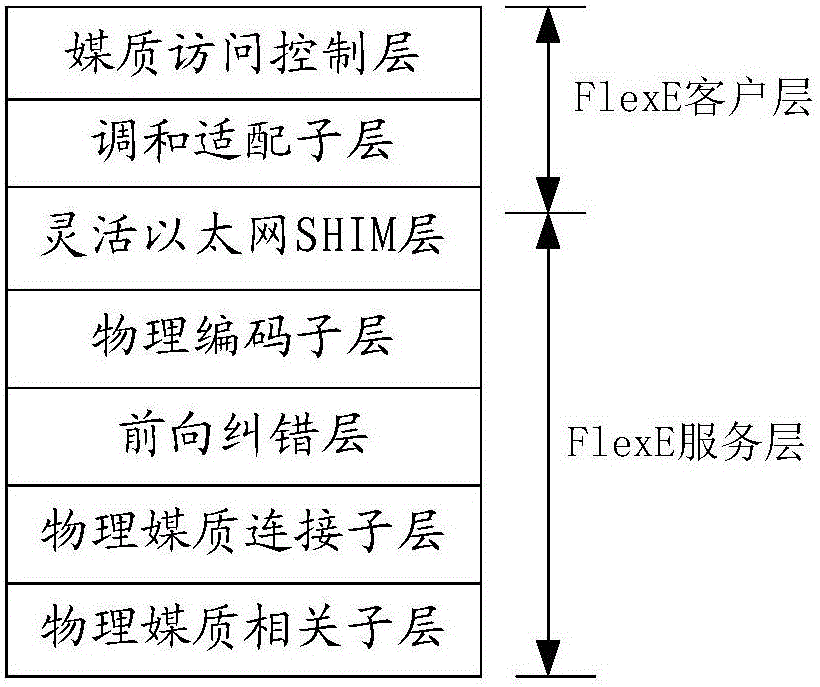 Customer service processing method and equipment