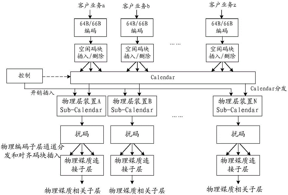 Customer service processing method and equipment