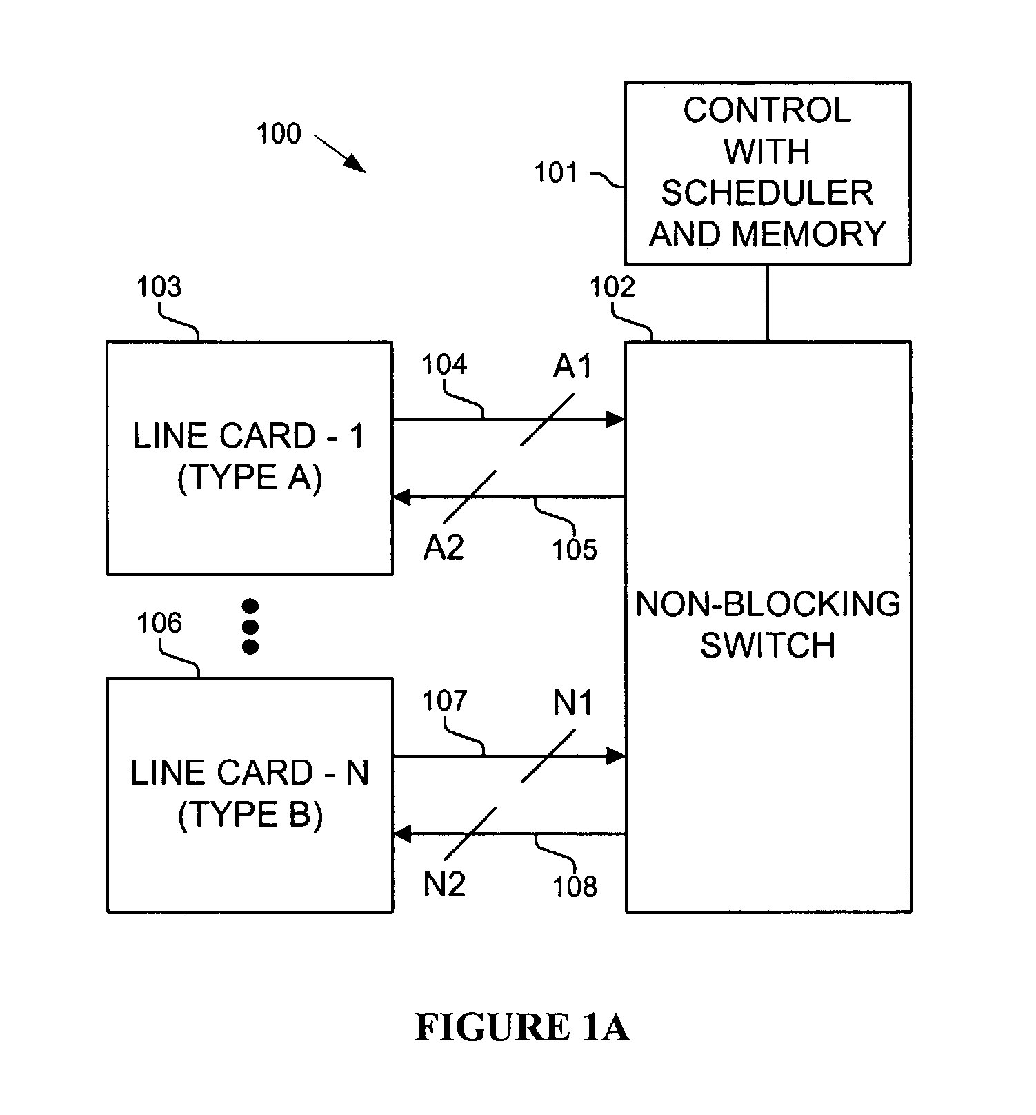 Methods and apparatus for simultaneously scheduling multiple priorities of packets