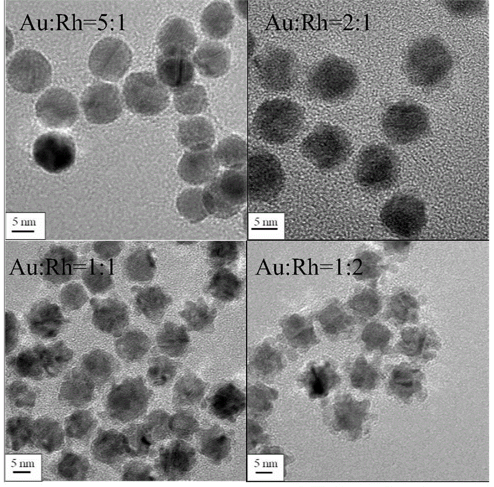 A kind of aurh nano particle loaded catalyst with core-shell structure, preparation method