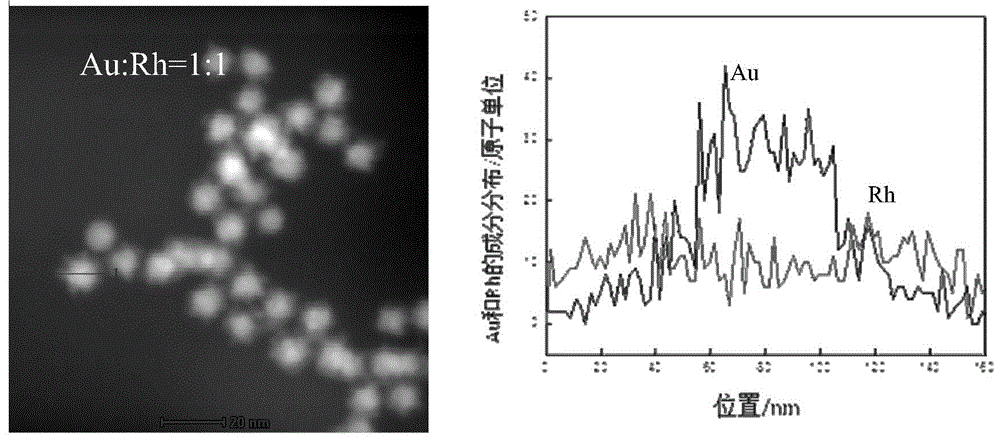 A kind of aurh nano particle loaded catalyst with core-shell structure, preparation method