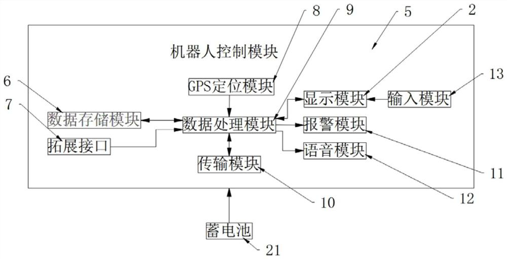 Dispatching robot for industrial manufacturing