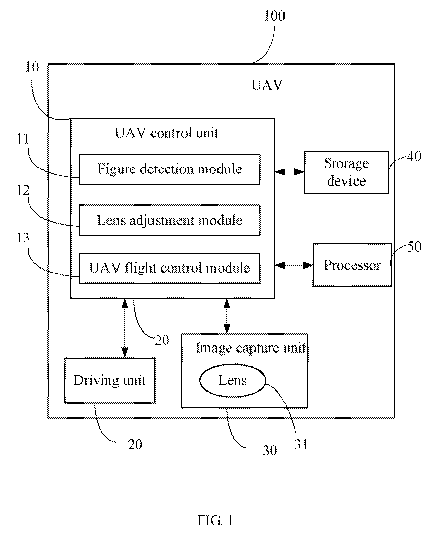 System and method for controlling unmanned aerial vehicle