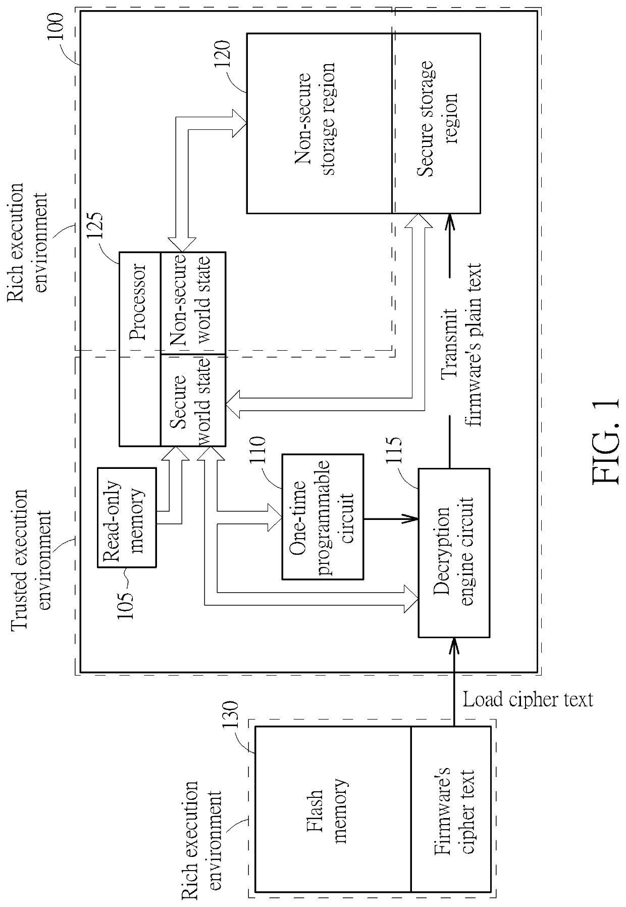 Method and electronic device capable of securely storing and loading firmware