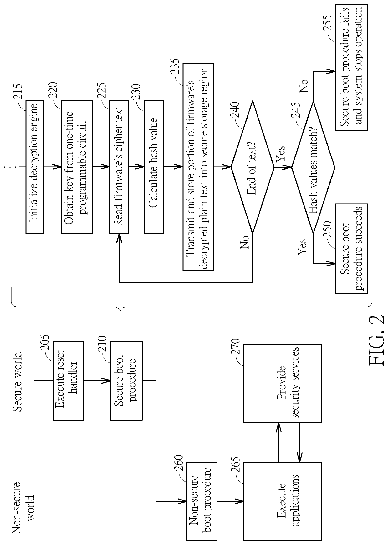 Method and electronic device capable of securely storing and loading firmware