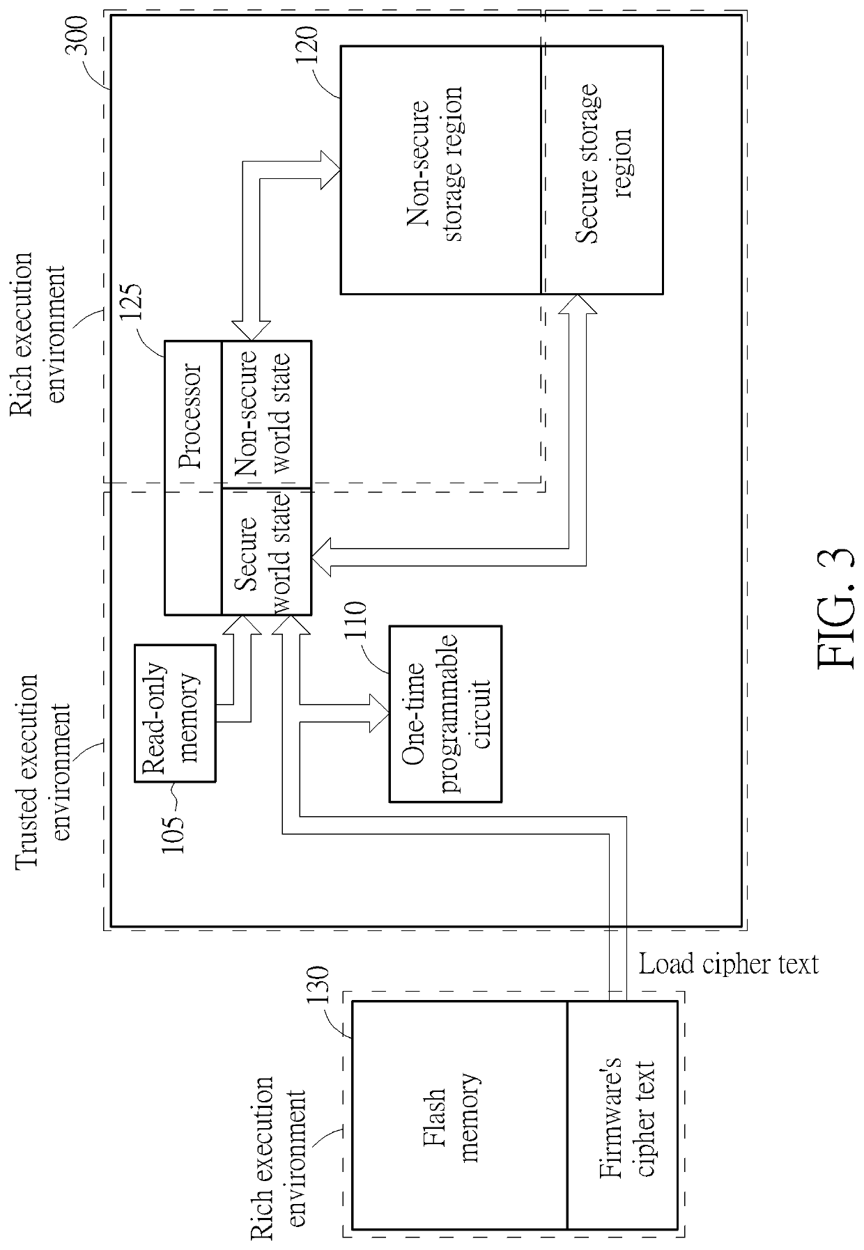 Method and electronic device capable of securely storing and loading firmware