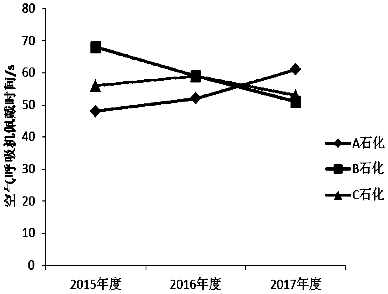 Enterprise field emergency work data analysis method and system