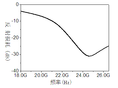 Zirconium-doped barium ferrite wave-absorbing material and preparation method thereof