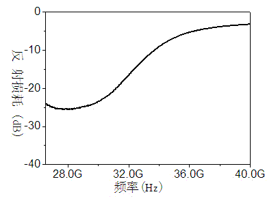 Zirconium-doped barium ferrite wave-absorbing material and preparation method thereof