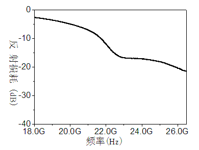 Zirconium-doped barium ferrite wave-absorbing material and preparation method thereof