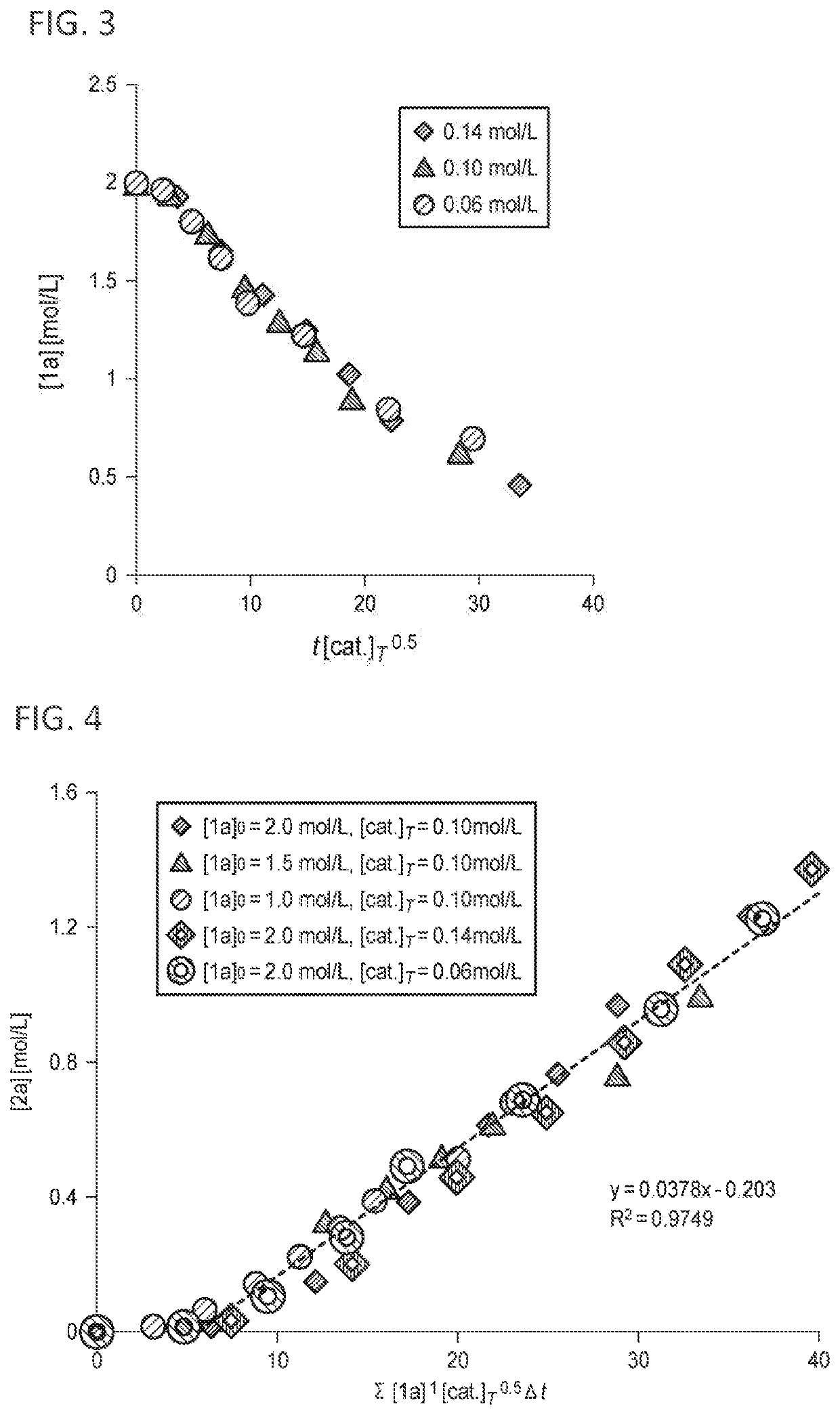 Method for converting n,n-dialkylamide compound into ester compound using complex of fourth-period transition metal as catalyst