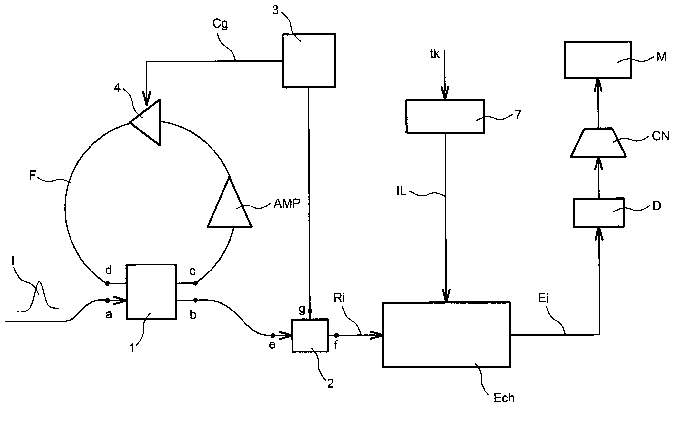 Device for measuring the profile of very short single pulses