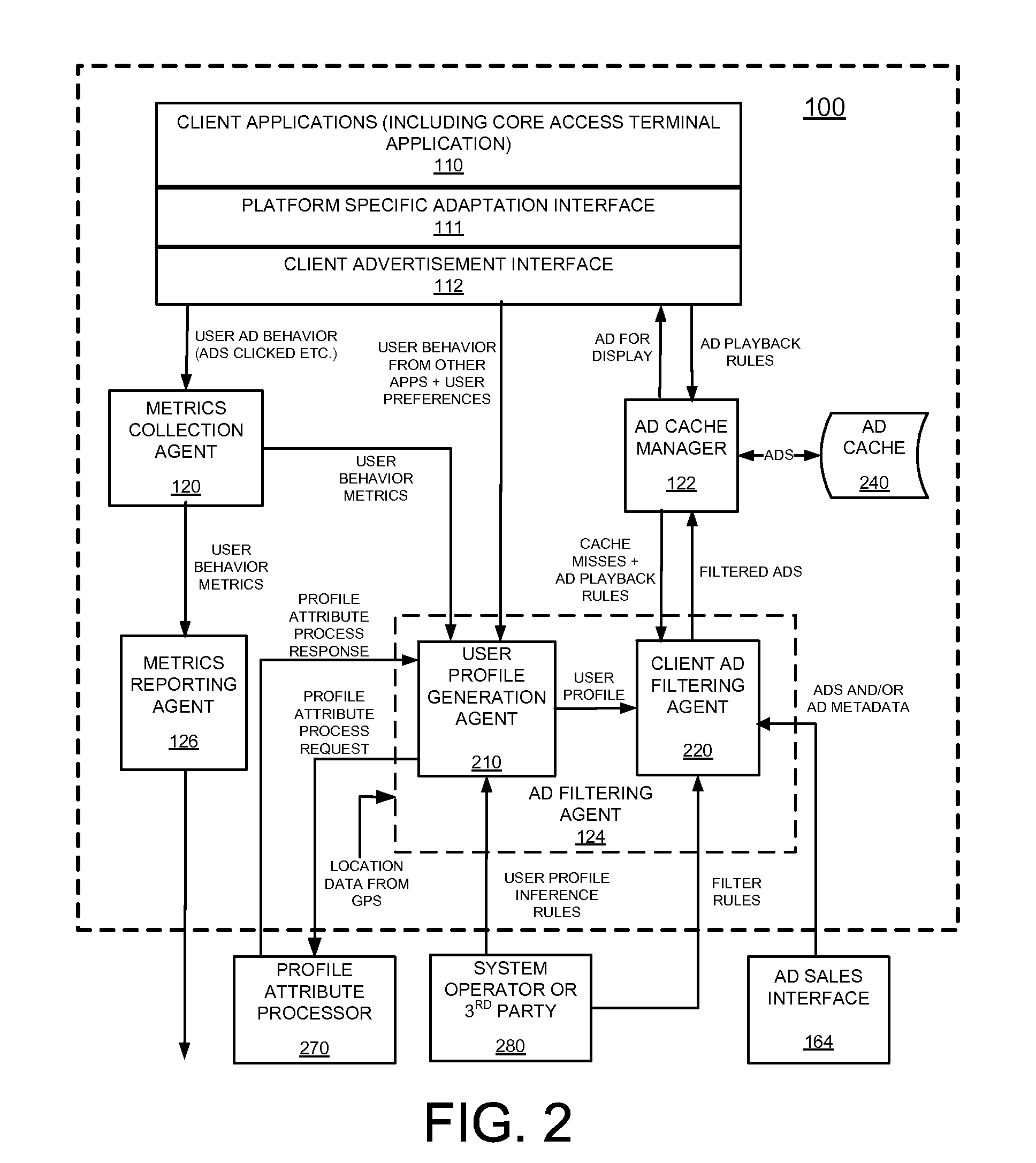 Method for transfer of information related to targeted content messages through a proxy server