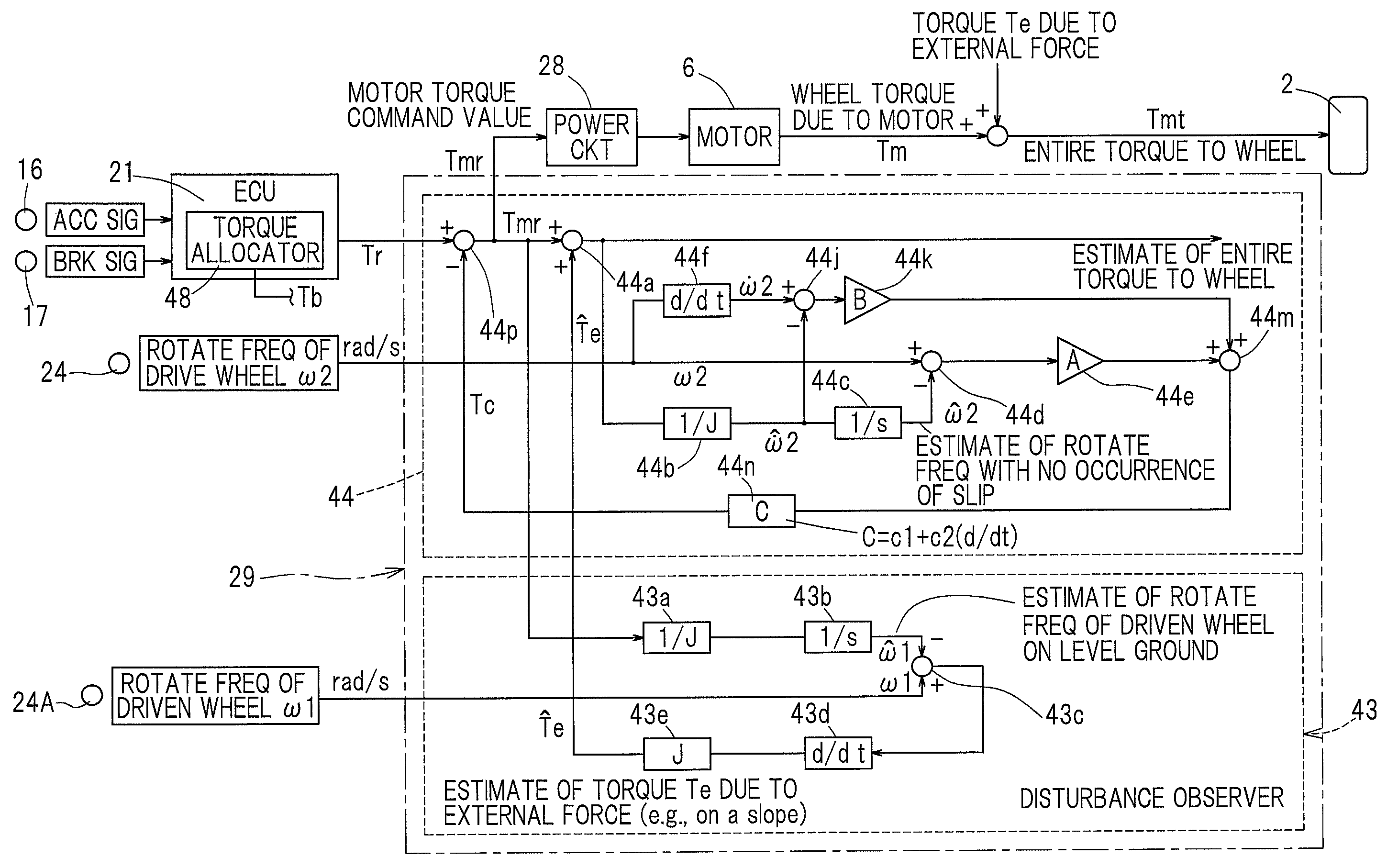 Electric vehicle