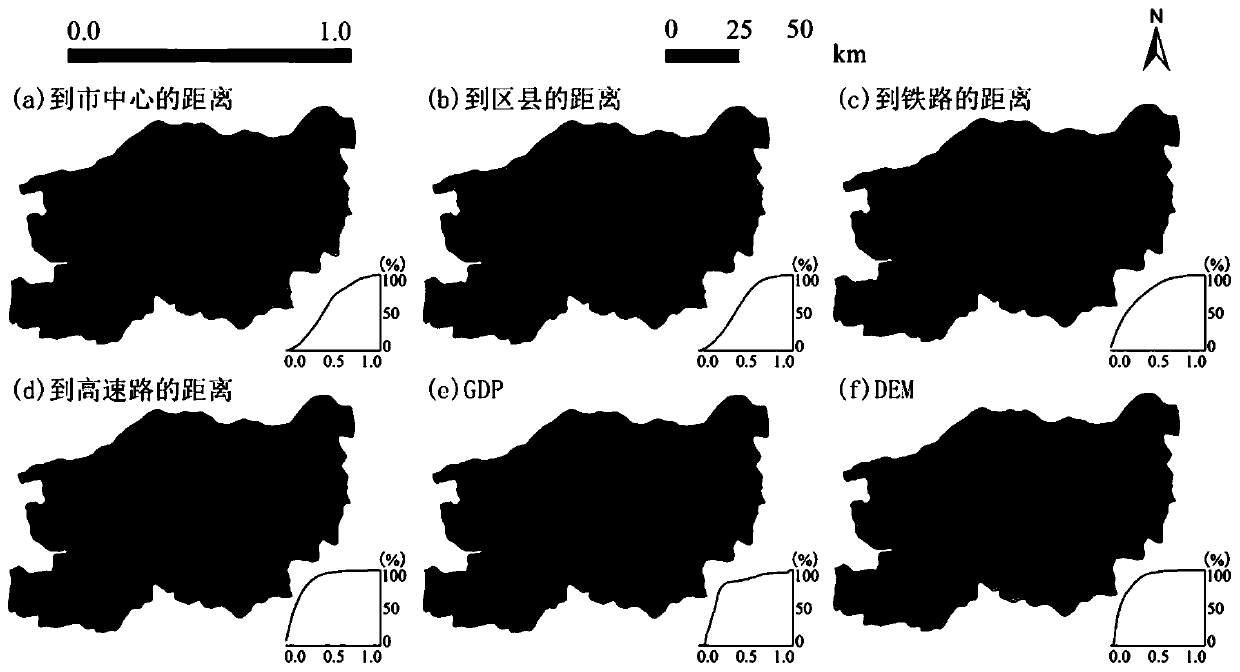 Urban land utilization simulation cellular automaton method based on space errors