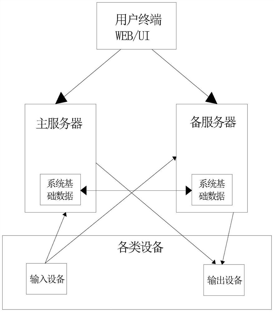 Server main-standby switching system for broadcasting