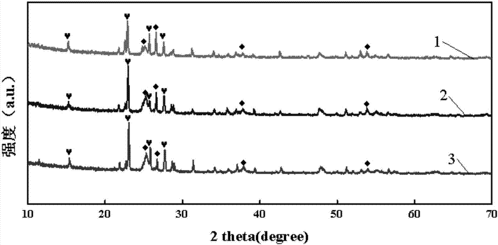 Method for preparing titanium dioxide and graphene dual-layer co-coated core-shell-structured positive electrode material of lithium-sulfur battery by one-step method