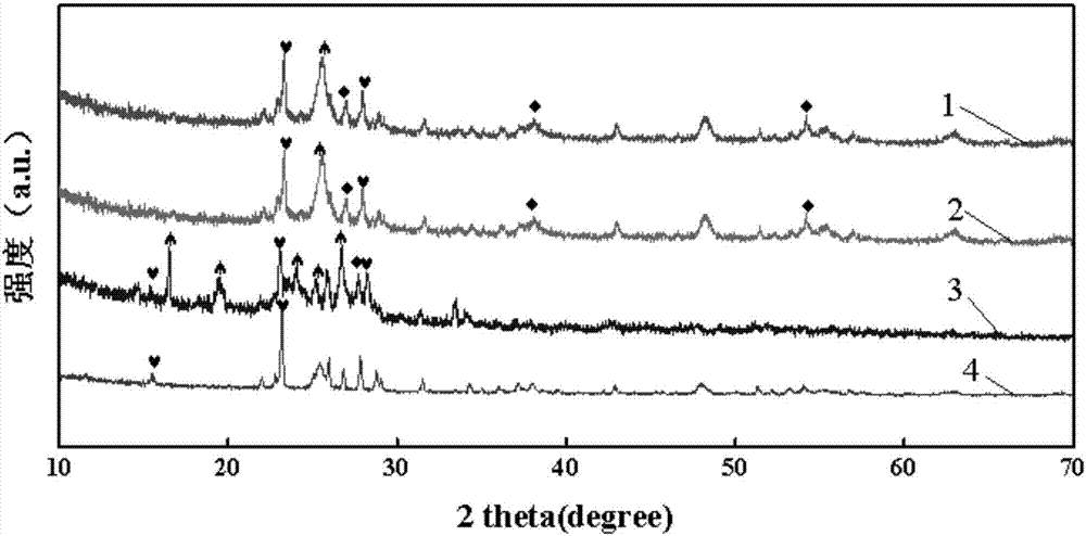 Method for preparing titanium dioxide and graphene dual-layer co-coated core-shell-structured positive electrode material of lithium-sulfur battery by one-step method