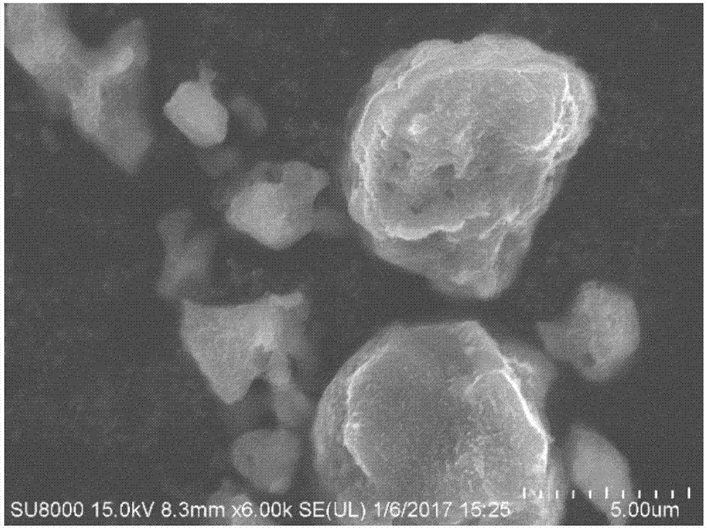 Method for preparing titanium dioxide and graphene dual-layer co-coated core-shell-structured positive electrode material of lithium-sulfur battery by one-step method