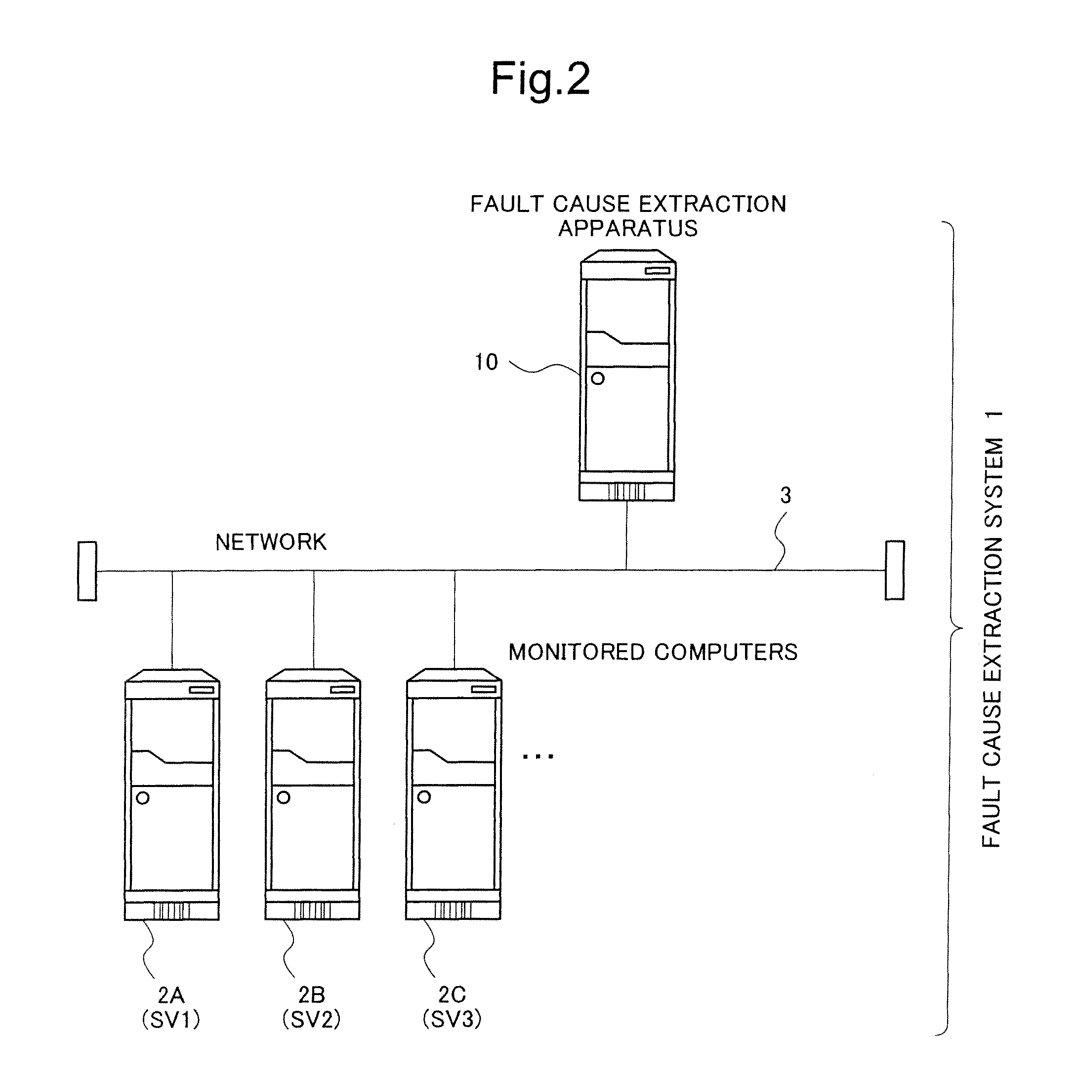 Apparatus method, and storage medium for fault cause extraction utilizing performance values