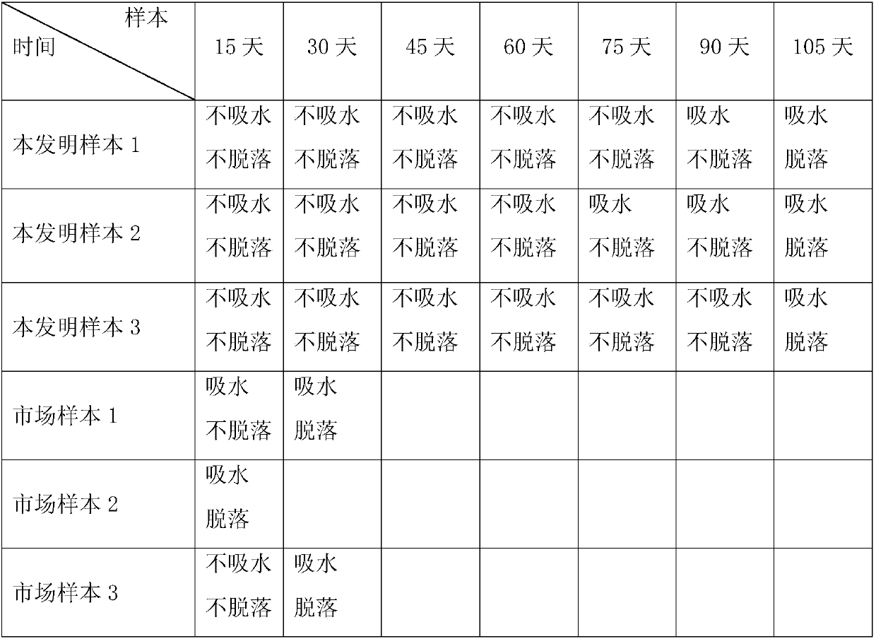 Inorganic glue for high temperature conditions and preparation method and application of inorganic glue