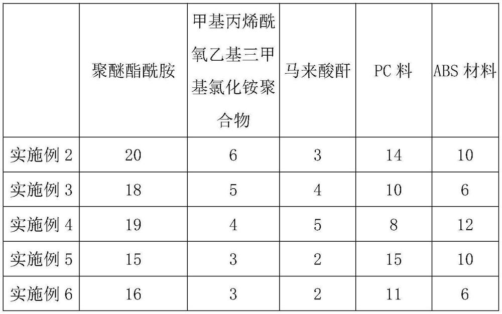 Modified antistatic PC plastic