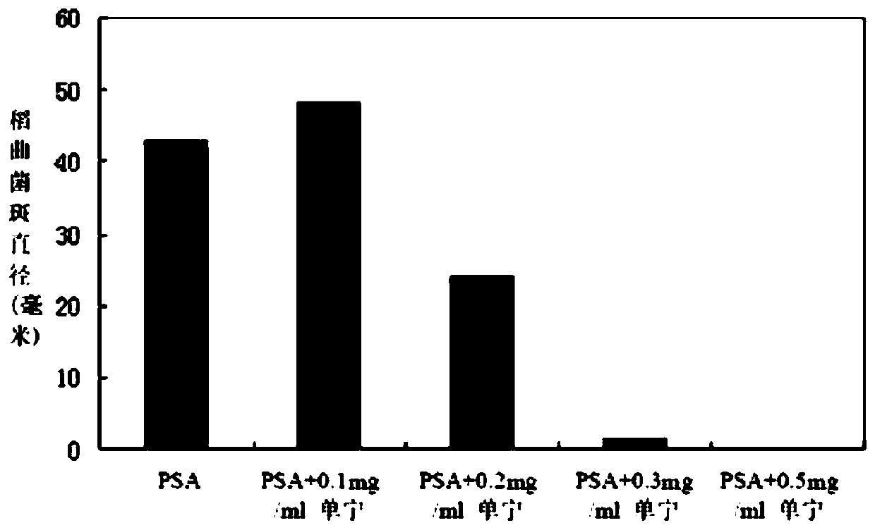 Pesticide for preventing and treating rice false smut