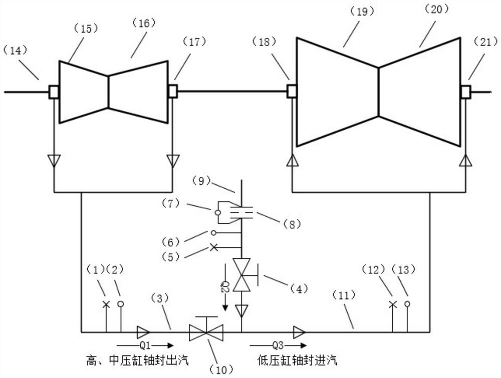 Low-pressure cylinder shaft seal steam flow testing device of high-pressure and intermediate-pressure combined cylinder turbine