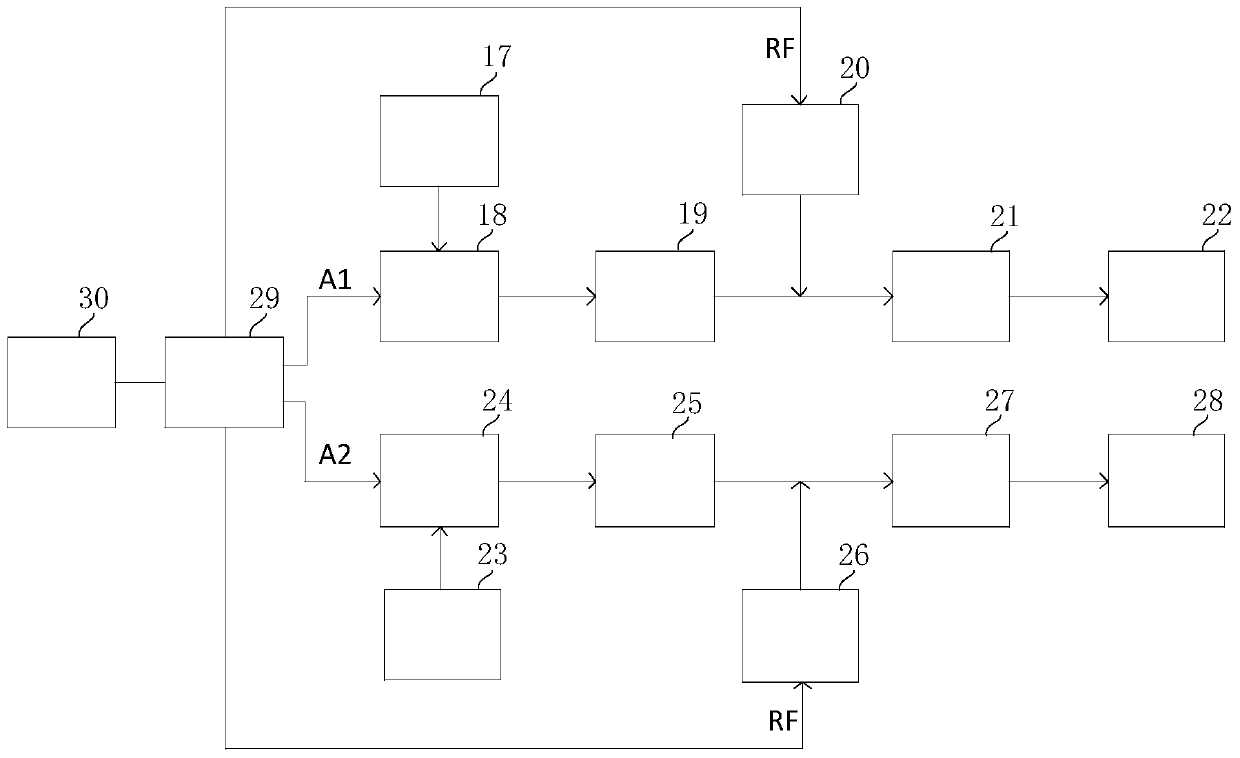 multi-channel control system