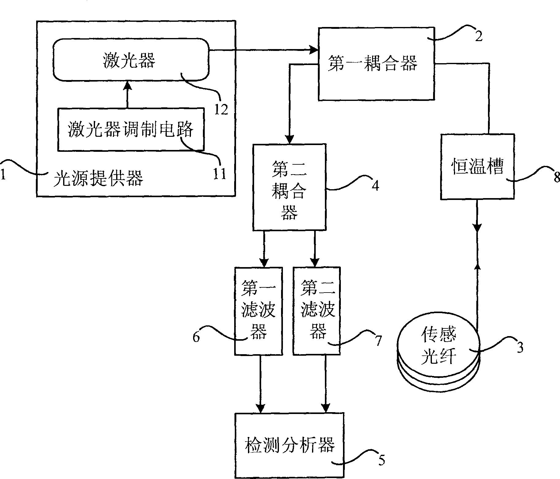 Device and method for detecting depth of anesthesia