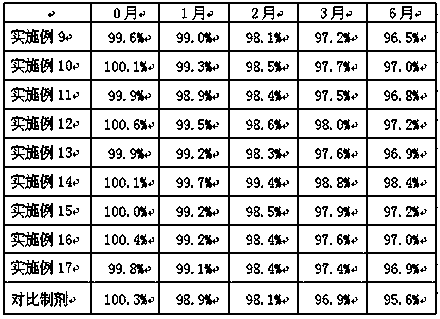 Cyclobenzaprine sustained-release granule