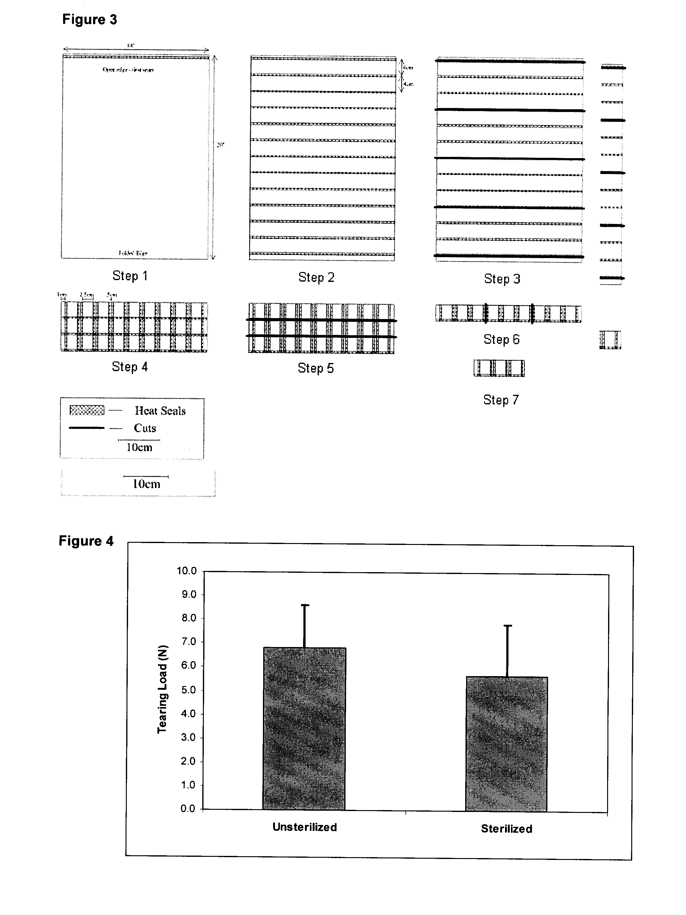 Therapeutic Polymeric Pouch