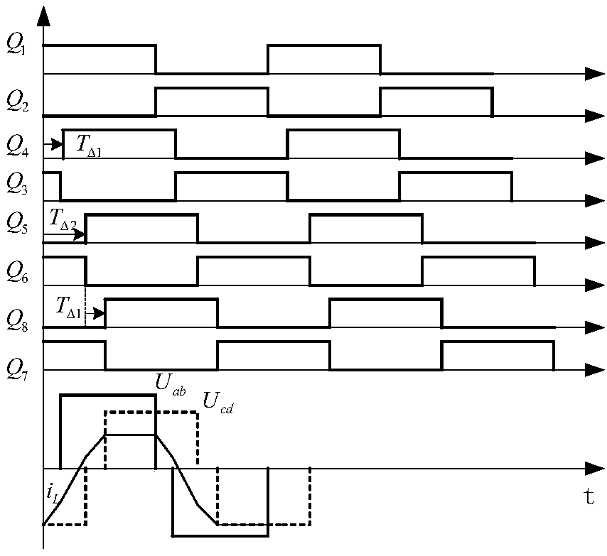 Method for dual-phase-shift control with bidirectional inner phase shifts for minimum reflux power of dual-active-bridge converter