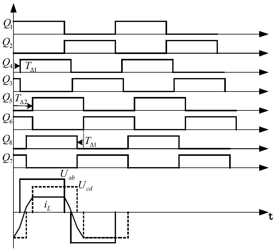 Method for dual-phase-shift control with bidirectional inner phase shifts for minimum reflux power of dual-active-bridge converter