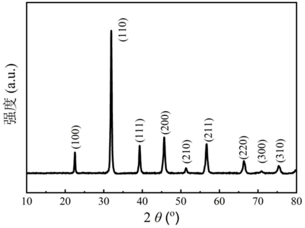 A kind of ceramic material with high electrical energy storage efficiency and preparation method thereof